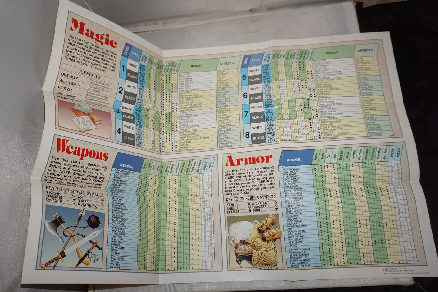 Final Fantasy (Nintendo NES) Complete in Box w/ Maps CIB